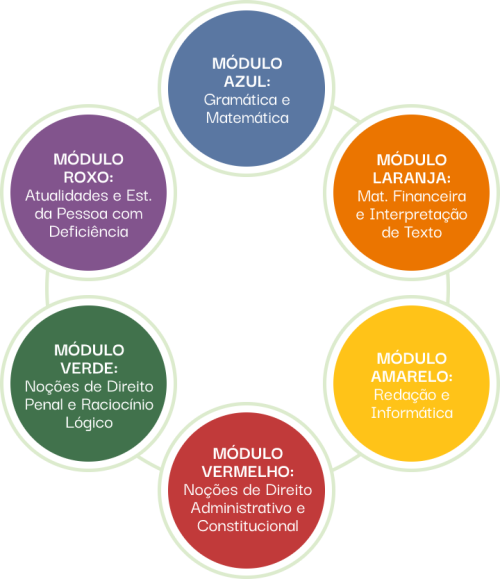 Módulos